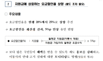 25% 요금할인 행정소송 여부는 이달 말까지 여진