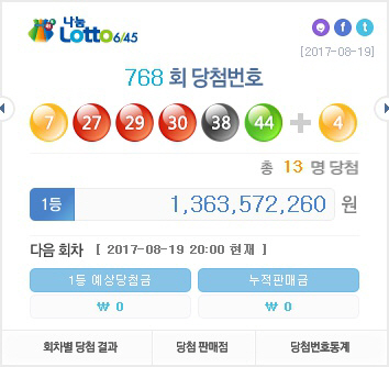 나눔로또 1등 당첨 13명, 서울서 3곳 당첨.. 다른 당첨 지역은?