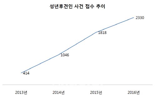 [금융인사이드]'디지털금융' 시대 전표쓰는 성년후견인