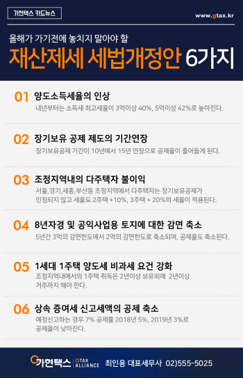 올해 놓치면 안되는 재산세제 절세 비법