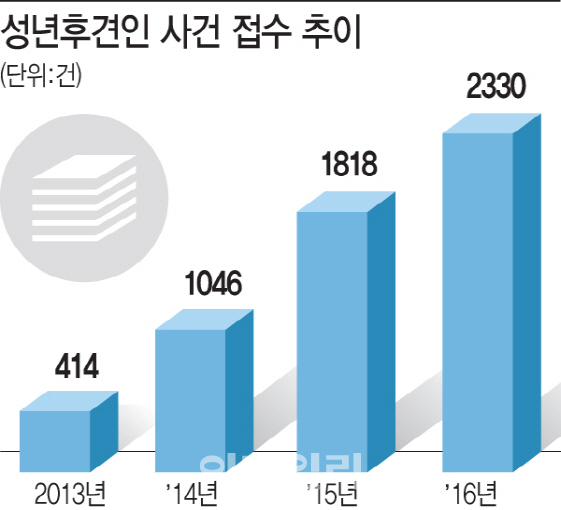 1만원 송금에도...은행 창구서 '전표' 30년째 쓰는 성년후견인