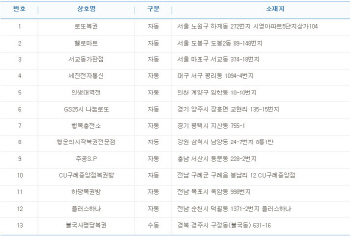 로또 768회 1등 14억 당첨자 13명 중 `수동` 단 1명..배출점포는?