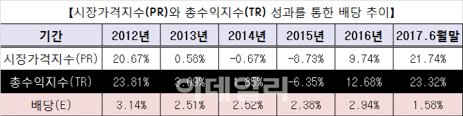 한투신탁운용, 'KINDEX S&P아시아TOP50' ETF 23일 상장