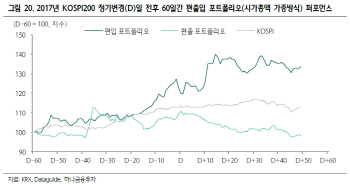 "셀트리온, 코스피 이전시 지수추종자금 3천억 유입 전망"