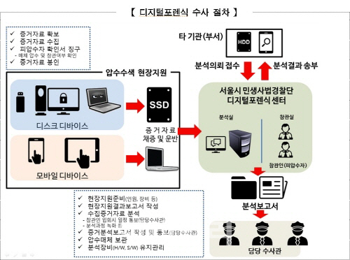 서울시, 전국 지자체 최초 ‘디지털포렌식 센터’ 개소