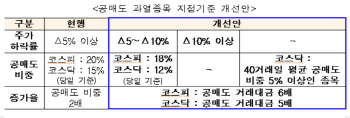내달부터 공매도 과열종목 지정 확대…하루 한건꼴 나올 듯
