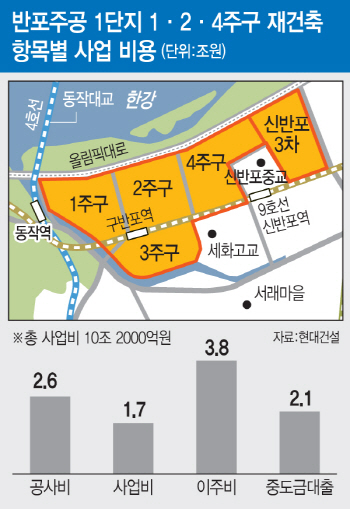 '재건축 대장주' 반포주공1단지…GS건설vs현대건설 수주 총력전