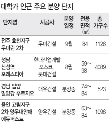 임차수요 풍부한 대학가 인근 아파트 '눈길'