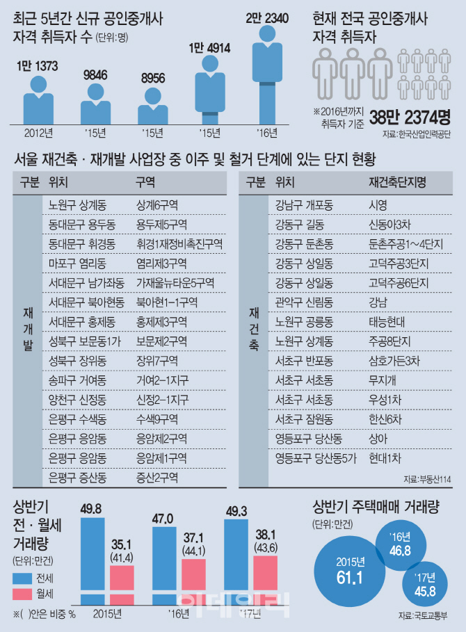  '3중고'에 폐업사태 오나