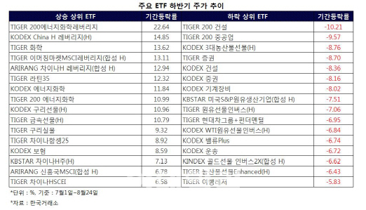 부타디엔 효과…에너지·화학株 ETF 거래량·수익률 `쑥쑥`