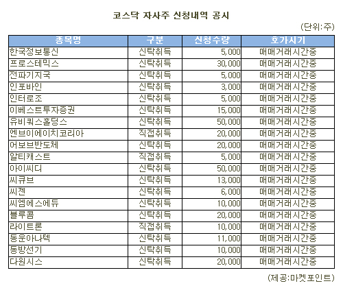 [표]유비쿼스홀딩스 등 코스닥 자사주 신청내역(25일)