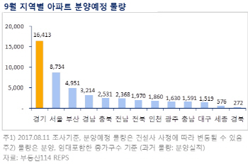 전국 4만 7000여가구 분양…추석 전 분양시장 큰 장 선다