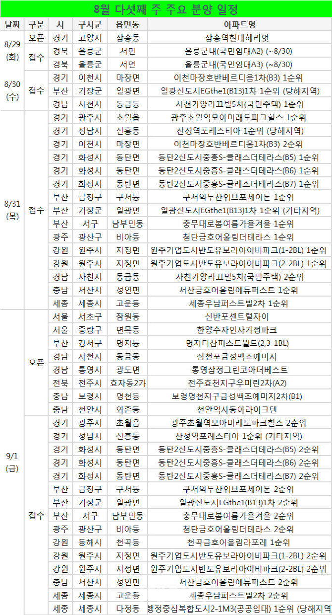 가을 분양 성수기…모델하우스 9곳 개관