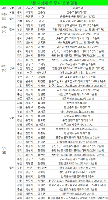 가을 분양 성수기…모델하우스 9곳 개관