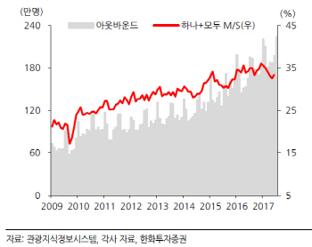 10월 임시공휴일로 황금연휴 기대…들썩이는 여행株