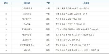 로또 769회 1등 19억 당첨자 9명 중 `자동` 6명..배출점은?