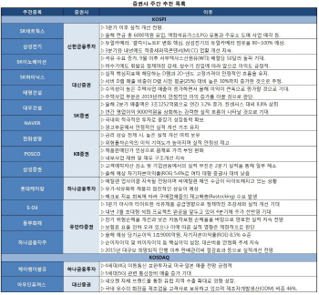 3Q 실적개선株…SK네트웍스·삼성전기 ‘러브콜’