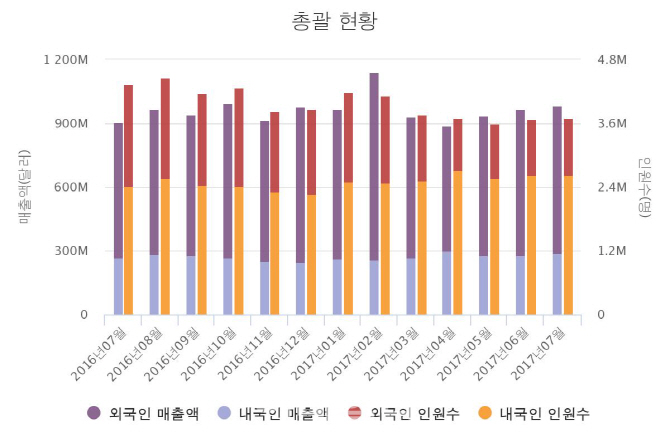 위기의 면세점, 공항점 철수·송객수수료 인하 '만지작'