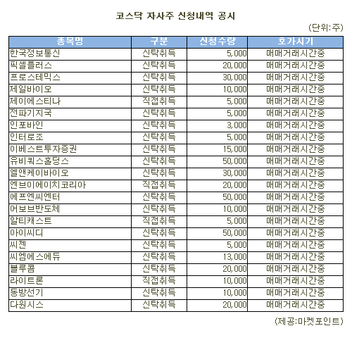 [표]유비쿼스홀딩스 등 코스닥 자사주 신청내역(28일)