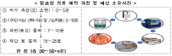 산업부, '미래패션공작소' 시스템 구축 운영