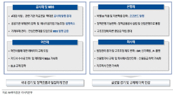 9월 크레딧시장, 가계부채 등 새정부 정책 주목-NH