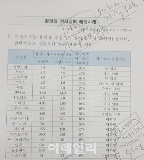 ‘아이코스’ 원가논란…"세금과 무관하게 궐련과 가격 비슷"