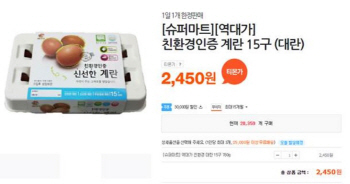 티몬 ‘적합판정 계란’ 할인…대형마트보다 18% 저렴