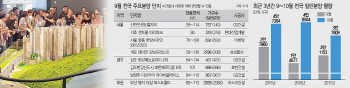 한 달 빨라진 가을 '분양 대전'..강남 재건축 단지 성패에 시장 '촉각'
