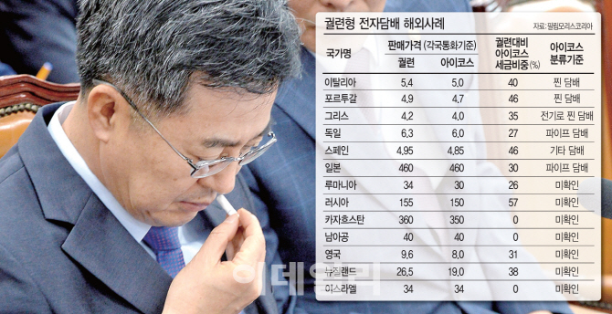 “아이코스, 해외선 세금 상관없이 일반담배 가격과 비슷”