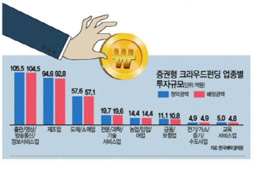 ②1년반째 걸음마…팬덤 업고 IT·영화 등에만 의존