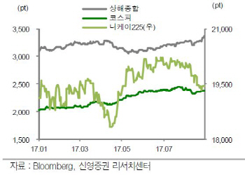 中 주목해야 할 3가지 이유…시진핑·반부패·리스크통제