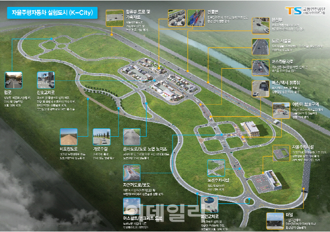 내년 경기도 화성에 자율주행차 가상도시 'K-시티' 들어선다