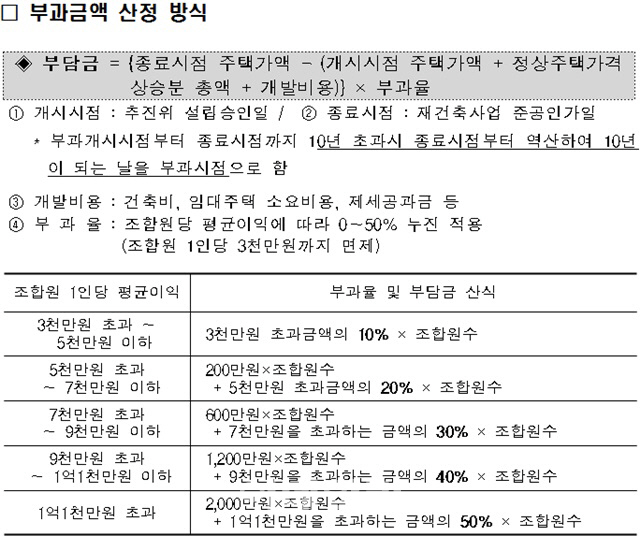 내달부터 재건축부담금 카드 납부.. 감정원이 주택가액 산정