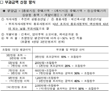 내달부터 재건축부담금 카드 납부.. 감정원이 주택가액 산정