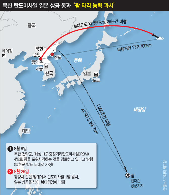 일본, 첫 北미사일 상공 관통에 ‘비상’(종합2보)