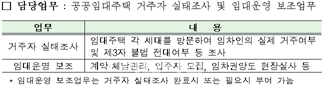 LH, 경력단절여성 기간제근로자 220명 채용한다