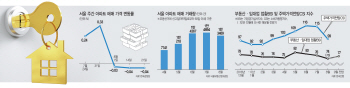 설익은 열매 먹고 배탈난 대한민국..너도나도 '불만'