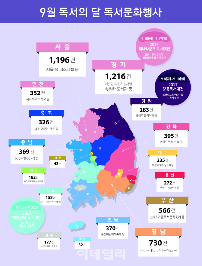 9월은 '독서의 달'…전국서 7100여개 행사 열려
