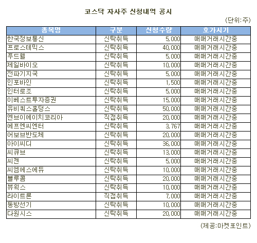 [표]유비쿼스홀딩스 등 코스닥 자사주 신청내역(1일)