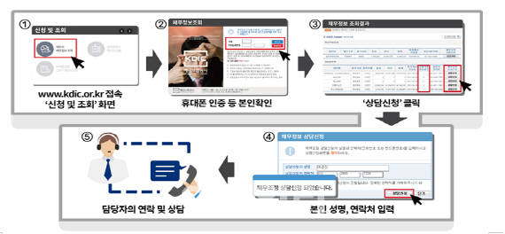 예보 “채무조정 상담 온라인으로 하세요”