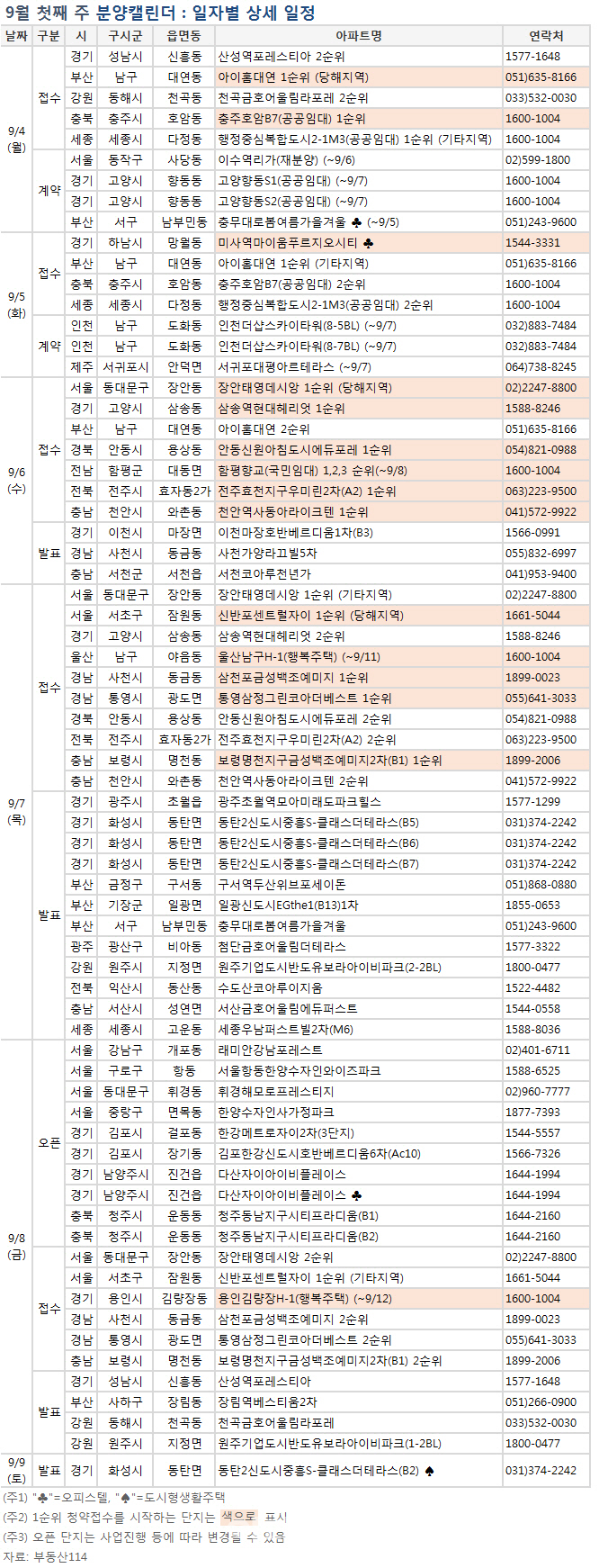 강남 재건축 분양대전.. 모델하우스 10곳 오픈