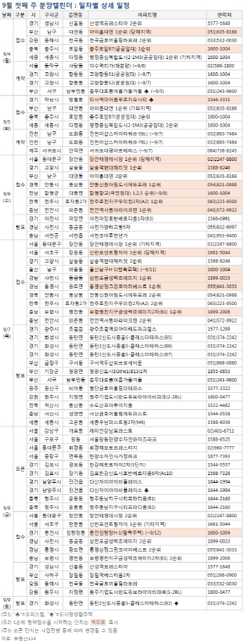 강남 재건축 분양대전.. 모델하우스 10곳 오픈