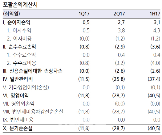 “카카오뱅크·케이뱅크, 고객당 수익성 기여도 제고가 성공 관건”