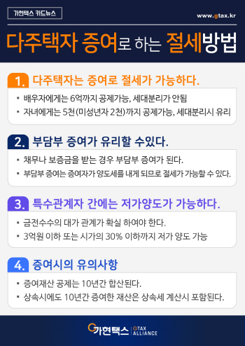 양도세 중과피하려면…증여로 주택수 줄여라