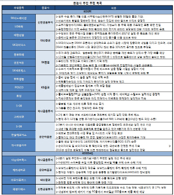 北核 리스크 커졌지만…실적개선 수혜株 `러브콜`