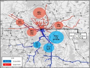 교통량 제일 많은 도로는 '강남대로'.. 하루평균 16만1700대