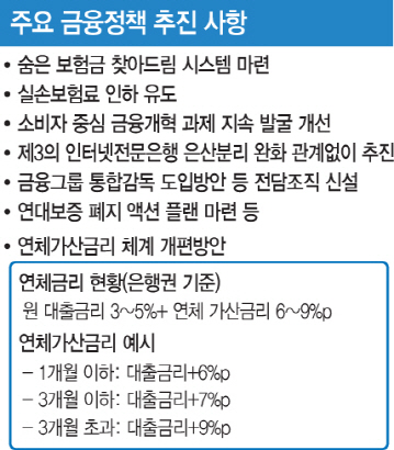 최종구式 금융정책 윤곽…연체금리 2%p 내린 年 12~13%될 듯(종합)