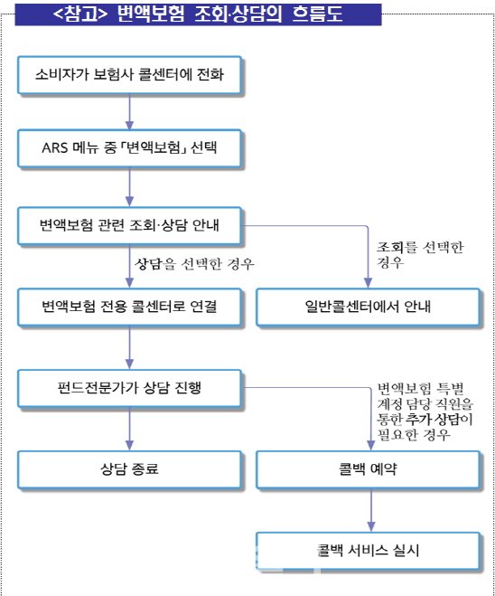 변액보험 펀드 상담·자문 쉽게 받는다...펀드주치의 시행