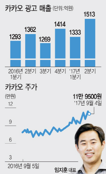 '여기저기서 도와주네'..카카오 임지훈 체제 2년, 분위기 ↑