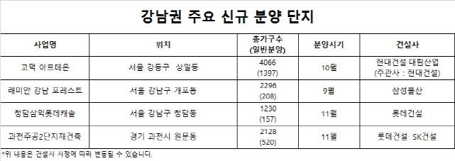 가을 강남 재건축 분양대전 개막… 실수요자 재편돼 내집마련 기회